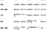 kaiyun,开云冲刺阶段波士顿凯尔特人备战欧冠今夜马德里竞技调整名单以备足总杯，媒体一致点评：Scout在独行侠比赛中惊艳表现的简单介绍